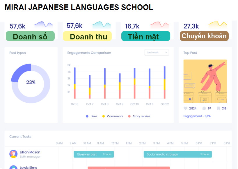 MIRAI JAPANESE LANGUAGES SCHOOL